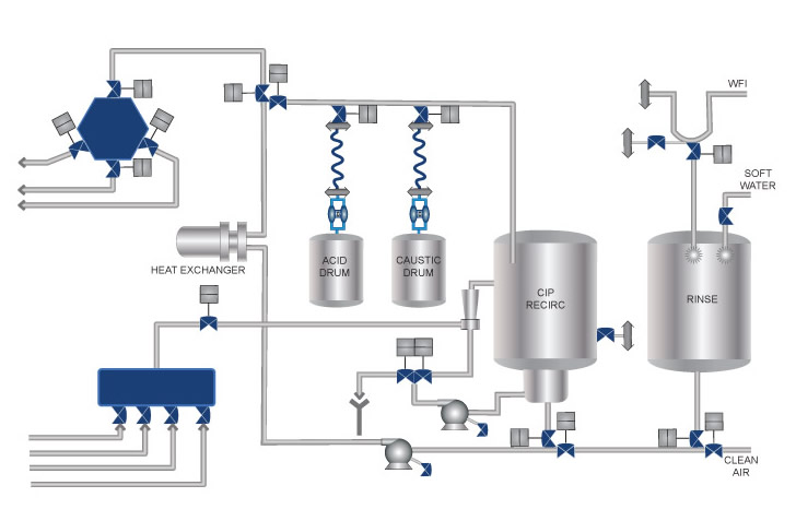 CIP-Distribution-Loop.jpg